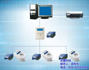 成都兆基科技 领先的水表制造专家